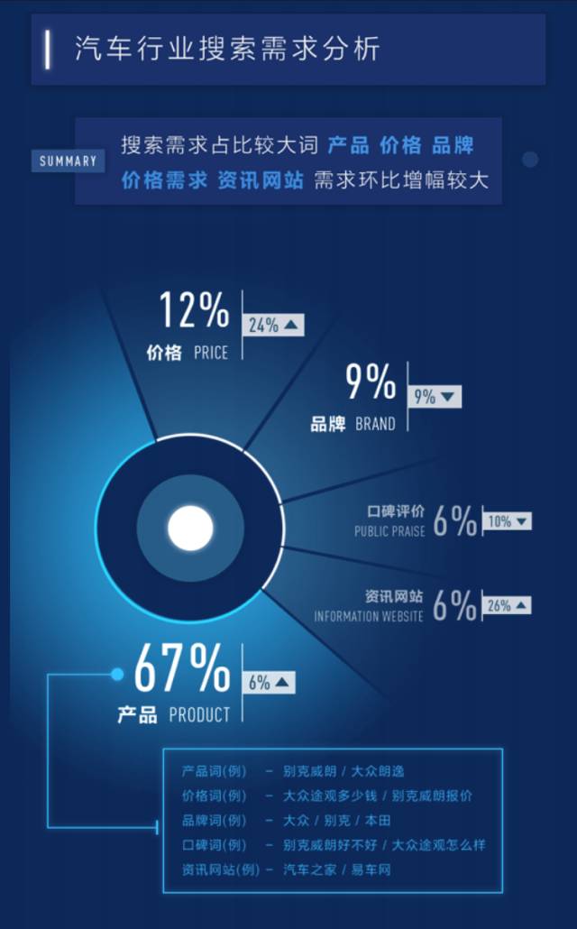百度汽车搜索排行,百度汽车靠谱吗