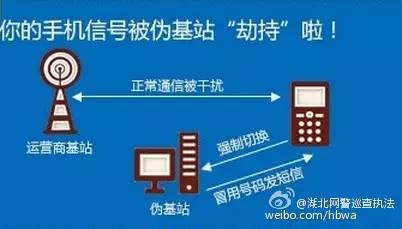 如何区分假的10086,怎么辨别10086的真假