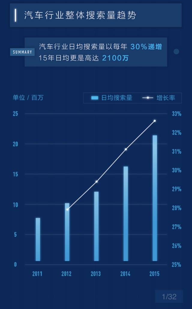 百度汽车搜索排行,百度汽车靠谱吗