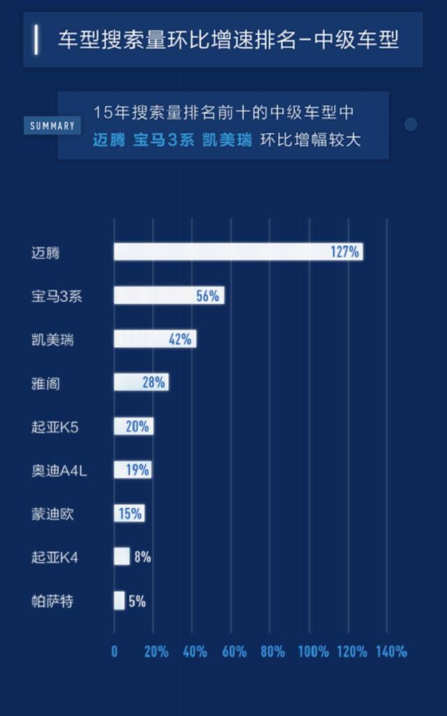 百度汽车搜索排行,百度汽车靠谱吗