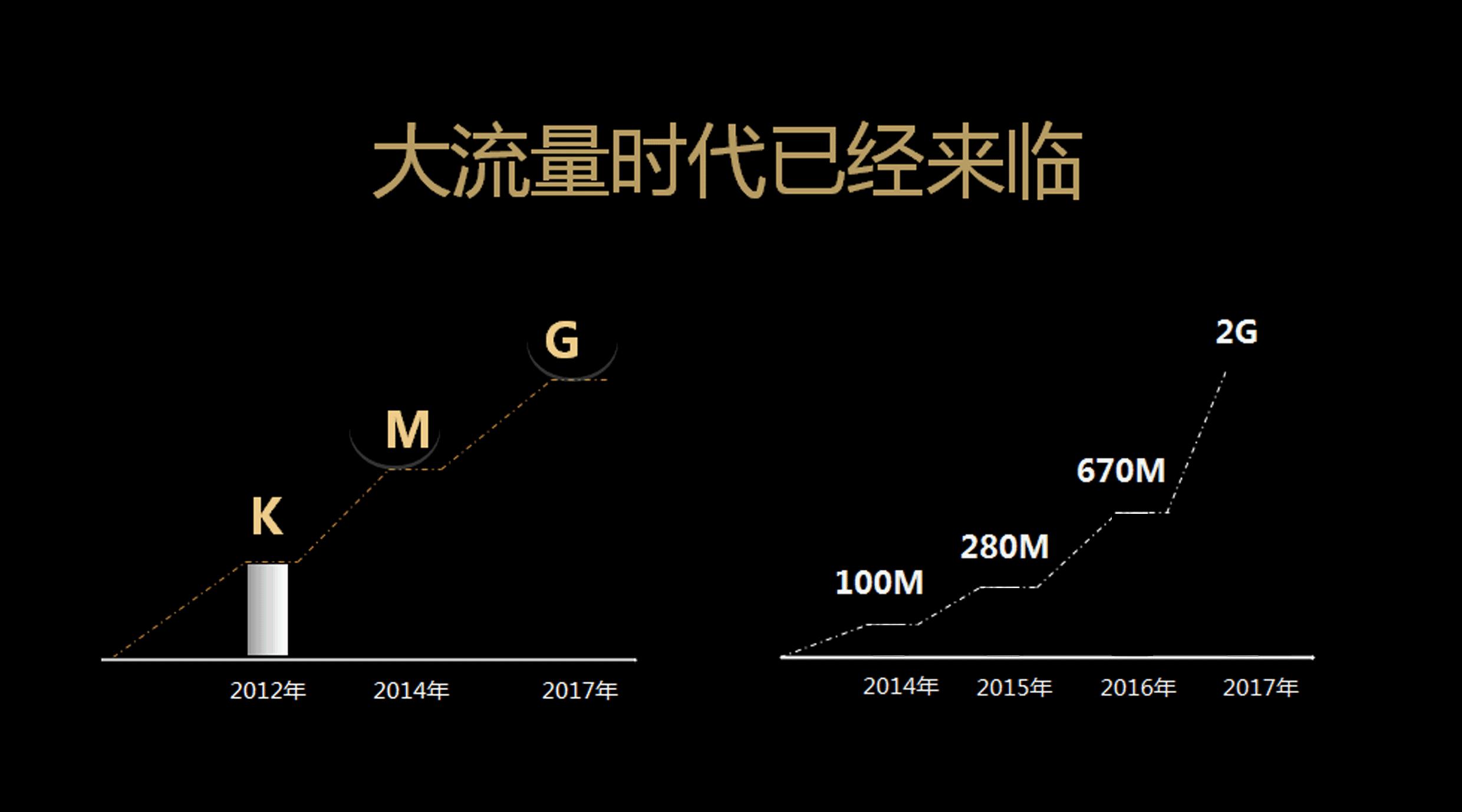 贵州移动有无限流量吗,贵州移动无限流量