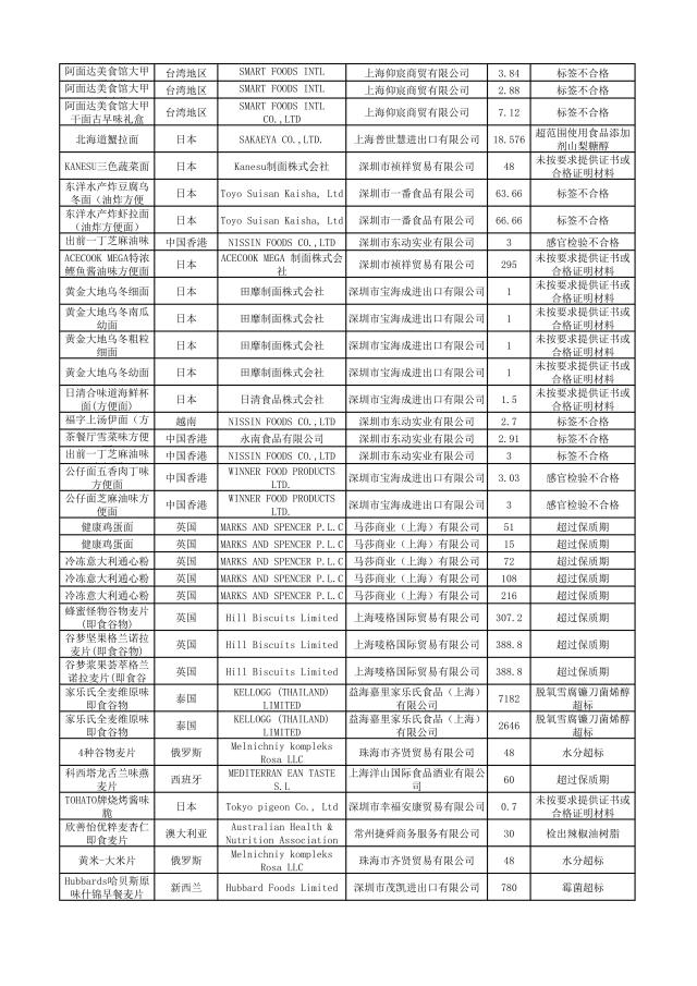 哪些品牌护肤品有违禁成分,这些化妆品不合格