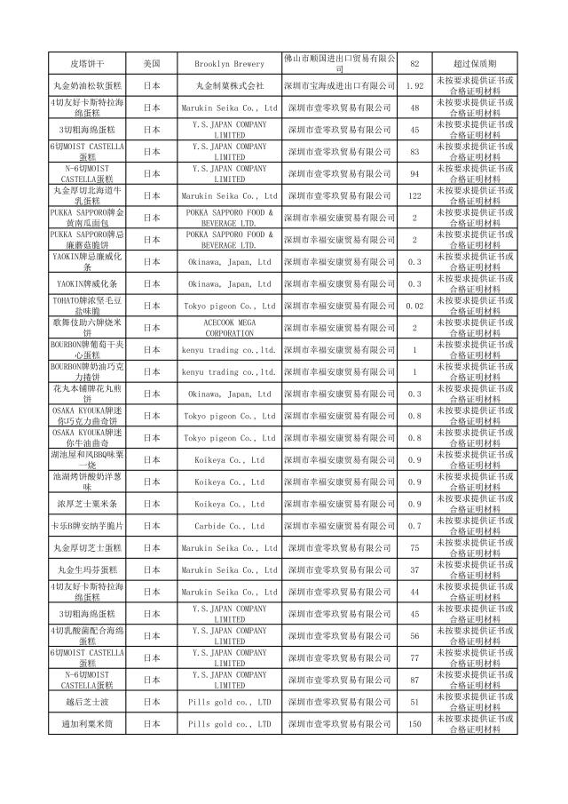 哪些品牌护肤品有违禁成分,这些化妆品不合格