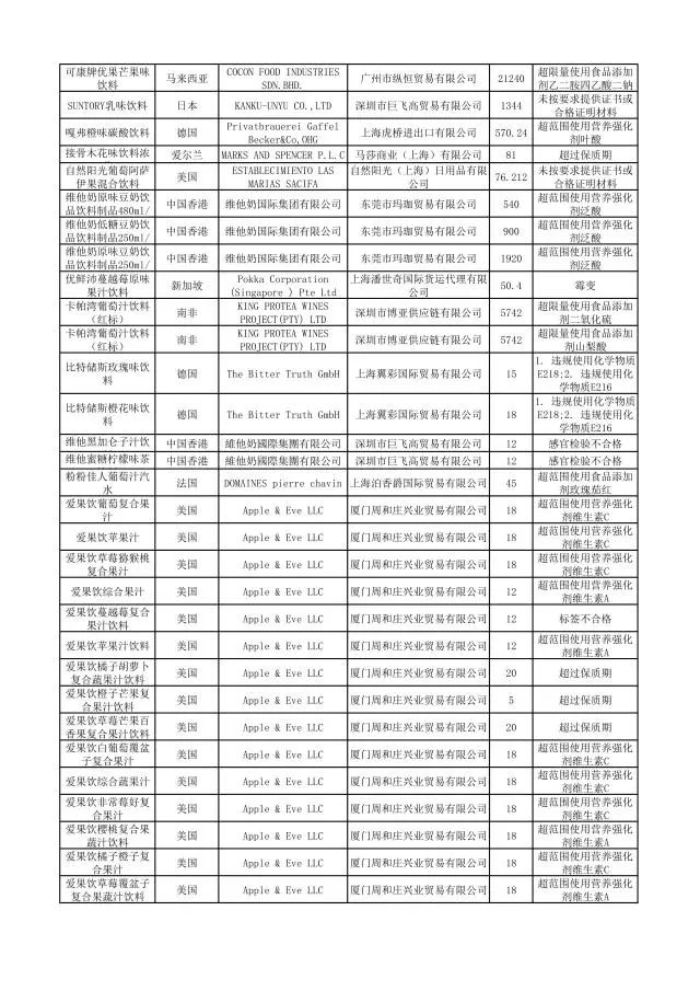 哪些品牌护肤品有违禁成分,这些化妆品不合格