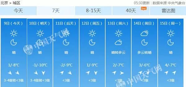 8所市级示范幼儿园、自来水缴费时间延长、南环路天桥将投用，昌平事儿全知道