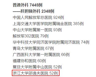 邵逸夫医生排名,邵逸夫甲状腺手术怎么样