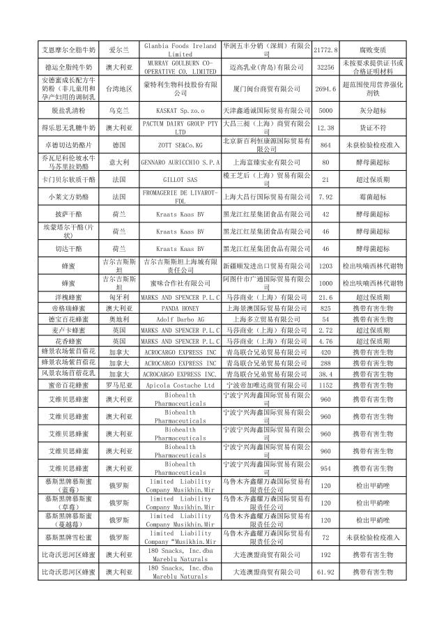 哪些品牌护肤品有违禁成分,这些化妆品不合格