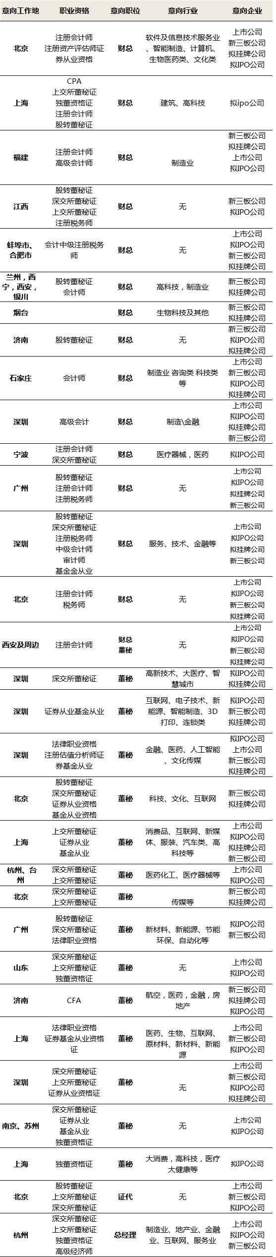127家新三板企业最新ipo排队情况,新三板66家上市企业名单