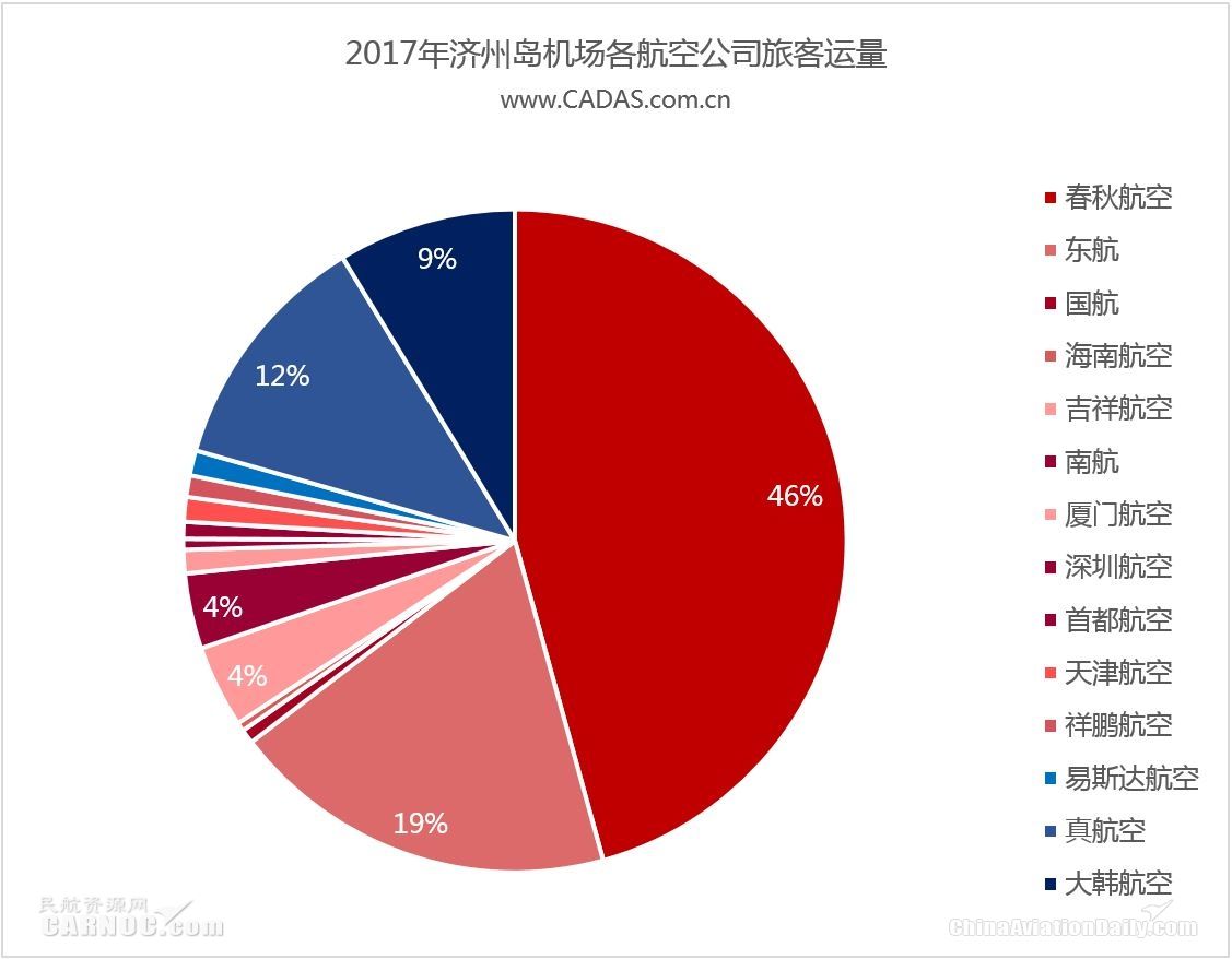 CADAS：深受冲击的2017中韩航线表现回顾