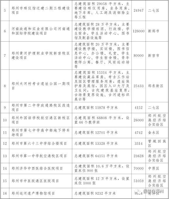 郑州万亿,郑州市重点项目投资完成6000亿元