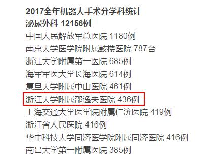 邵逸夫医生排名,邵逸夫甲状腺手术怎么样