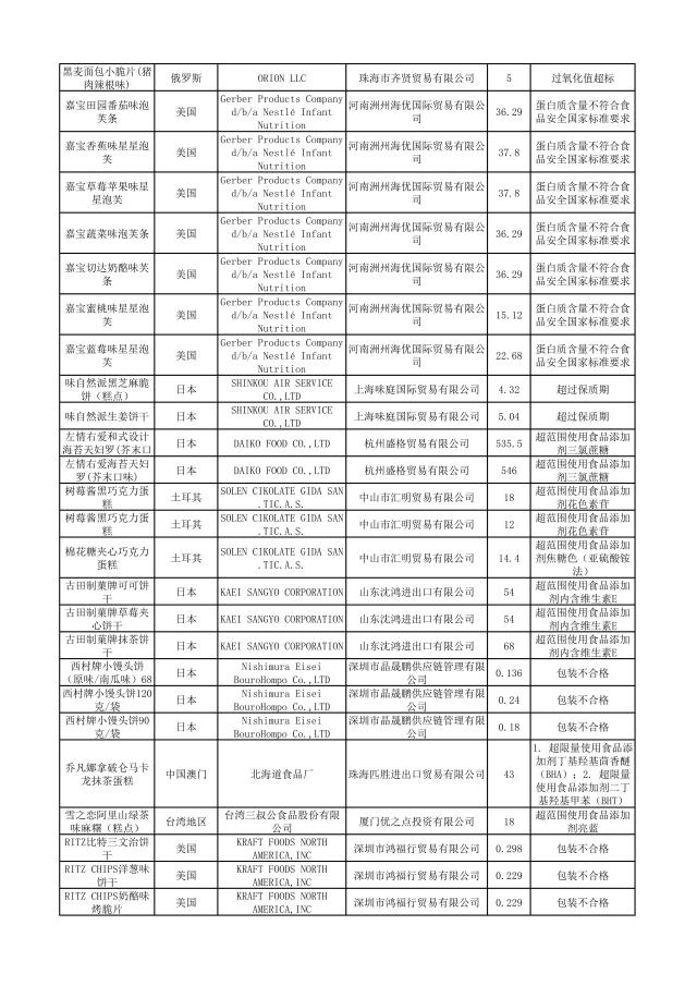 哪些品牌护肤品有违禁成分,这些化妆品不合格