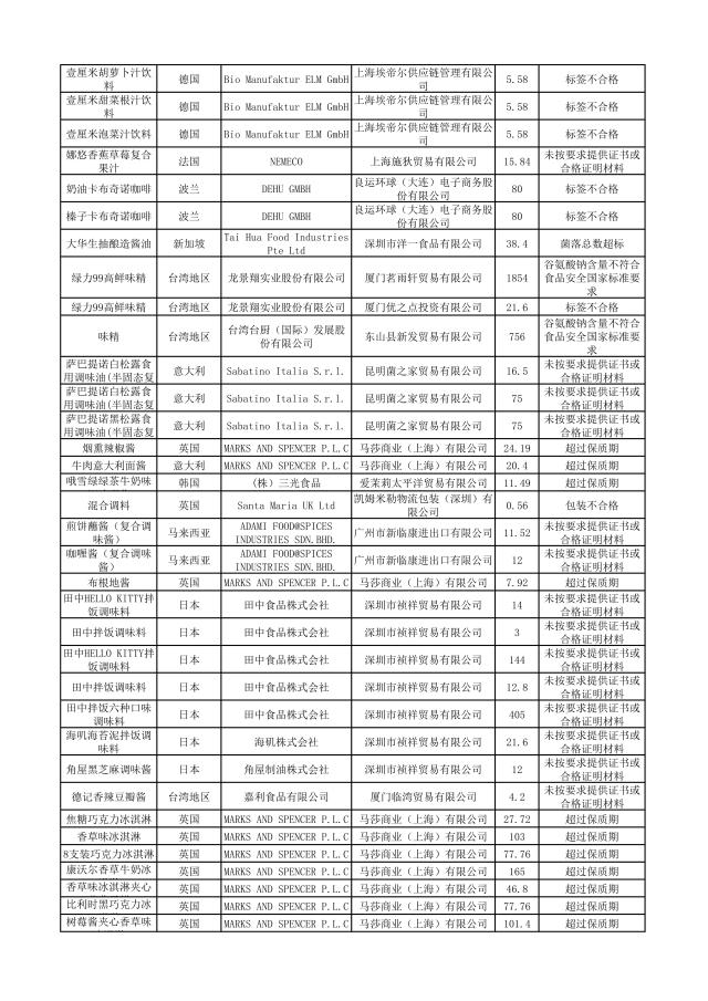 哪些品牌护肤品有违禁成分,这些化妆品不合格
