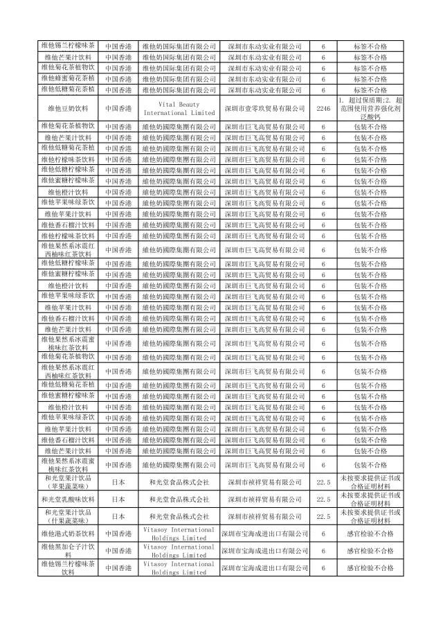 哪些品牌护肤品有违禁成分,这些化妆品不合格