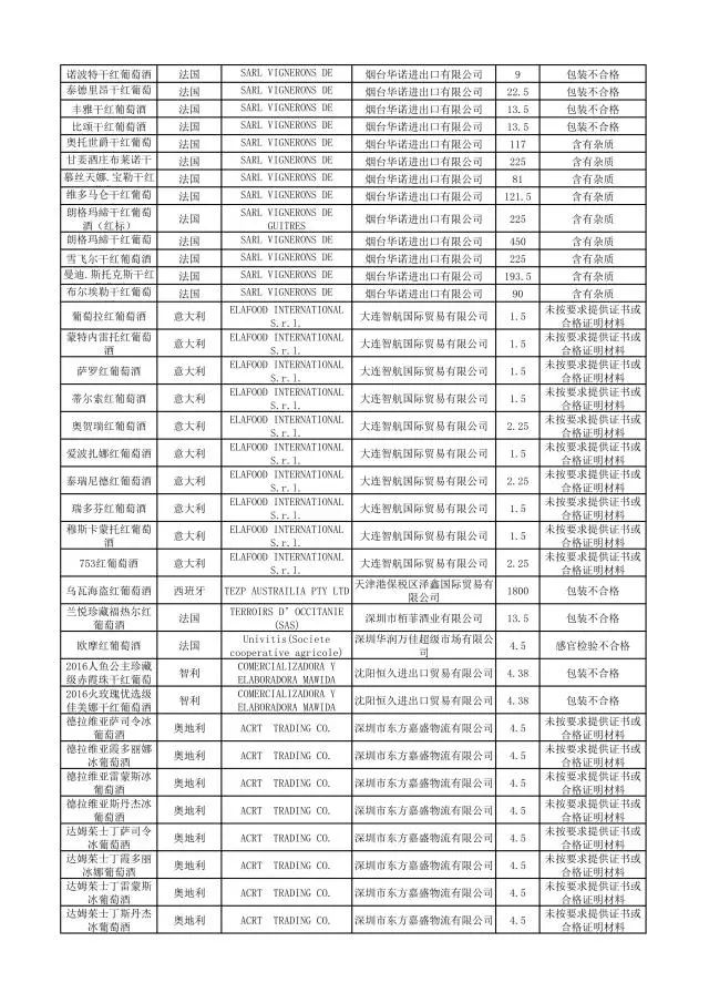 哪些品牌护肤品有违禁成分,这些化妆品不合格