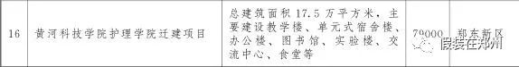 郑州万亿,郑州市重点项目投资完成6000亿元