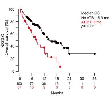 抗癌微生物疗法,nature免疫治疗最新突破
