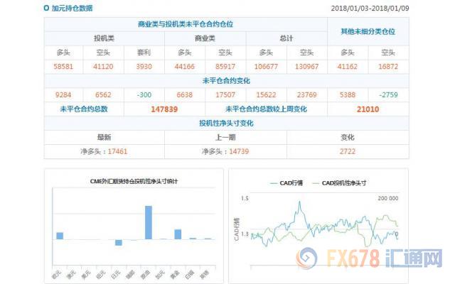 cftc持仓判断趋势的利器,cftc持仓报告黄金