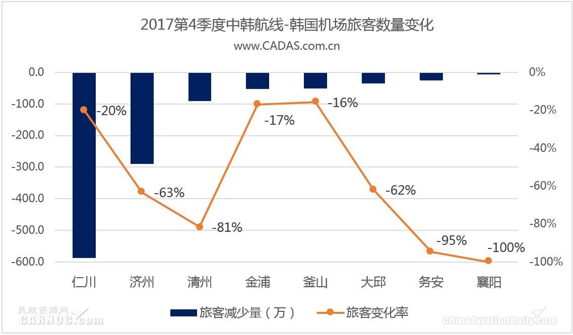 CADAS：深受冲击的2017中韩航线表现回顾