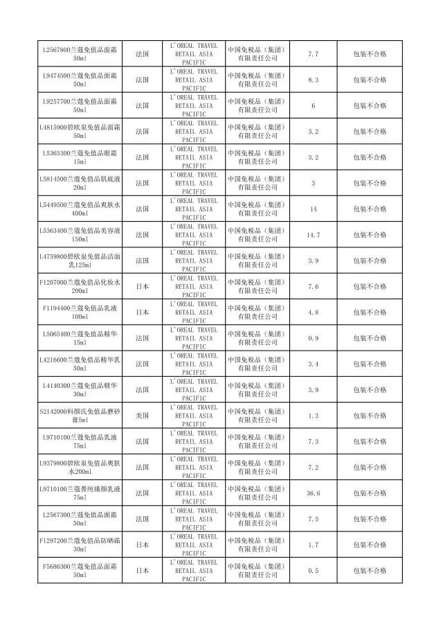 哪些品牌护肤品有违禁成分,这些化妆品不合格