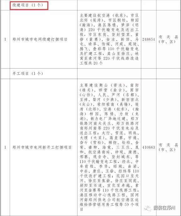 郑州万亿,郑州市重点项目投资完成6000亿元