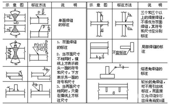 solidworks焊接符号标注讲解,日本焊接符号标注图解示例