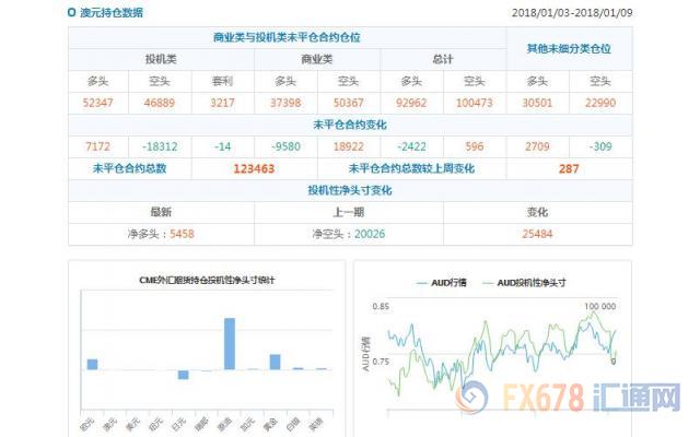 cftc持仓判断趋势的利器,cftc持仓报告黄金