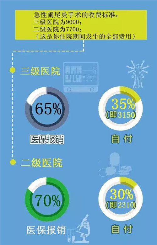 按病种收付费在郴州市正式铺开针对这项最新热点，您必须要知道的是……