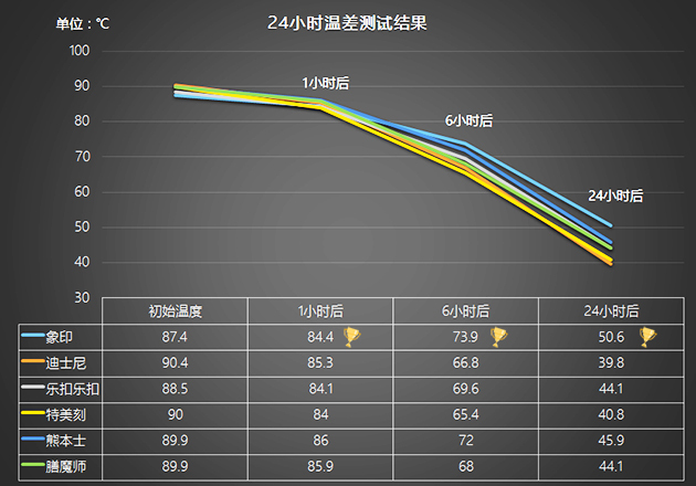 怎样选择正确的保温杯,保温杯到底该怎么选
