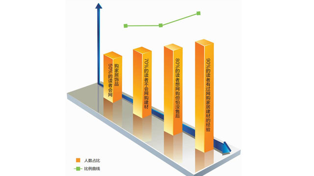 网购家居质量问题退款,网购家具不踩坑