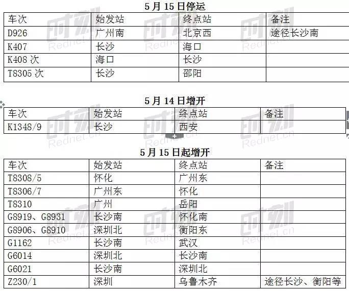 铁路十年来最大调图,铁路近几年的发展趋势