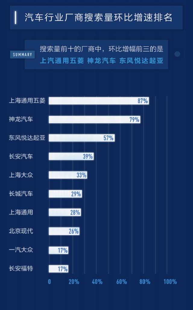 百度汽车搜索排行,百度汽车靠谱吗
