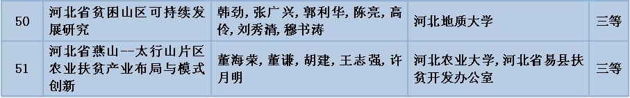 河北山区创业,河北41个创业项目