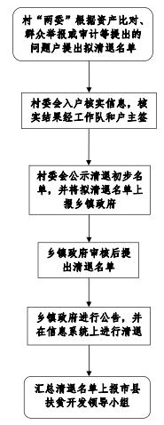 白沙扶贫书记,扶贫最新政策及知识