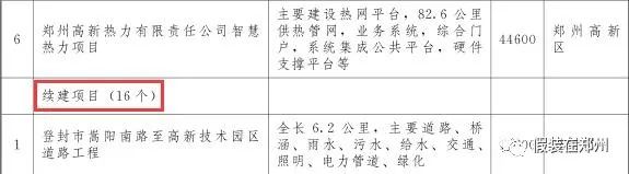 郑州万亿,郑州市重点项目投资完成6000亿元