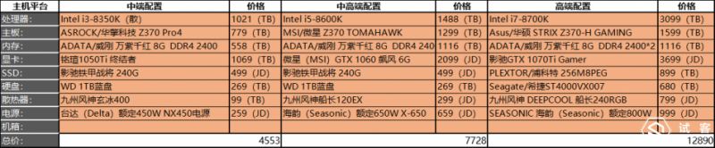 单机联机游戏2017,单机大作游戏