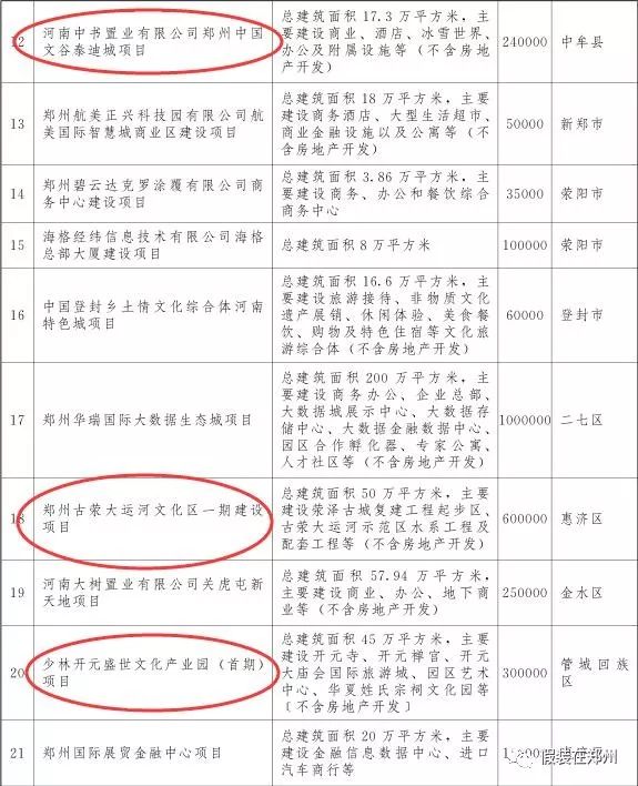 郑州万亿,郑州市重点项目投资完成6000亿元