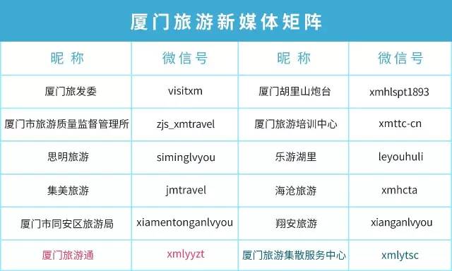 15秒带你去厦门旅游攻略,厦门每日游攻略