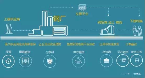 欧冶金融张志勇——教你打造产融结合、服务实体的供应链金融平台
