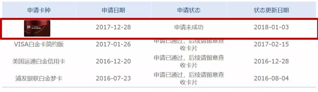 浦发世界无价红卡,浦发无价世界卡是什么类型的卡