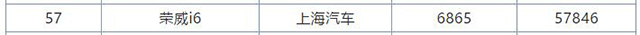 上汽变速器投诉,荣威i6维权结果怎么样了