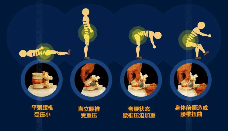 推拿按摩可以把突出的椎间盘按回去吗？