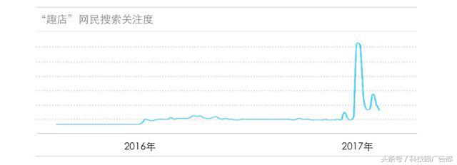 2018现金贷行业研究报告,金融的本源