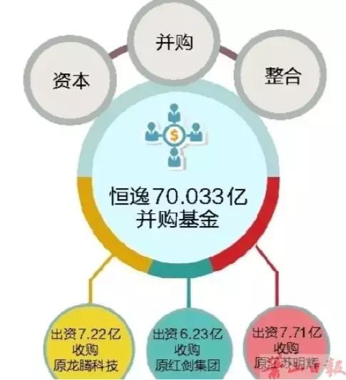 恒逸石化并购重组,恒逸石化最新收购消息