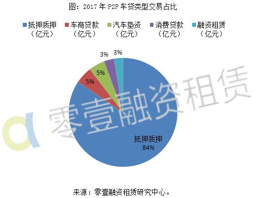 2018中国汽车金融市场研究报告,2021年汽车金融行业总结