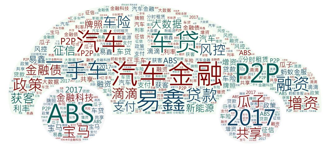 2018中国汽车金融市场研究报告,2021年汽车金融行业总结