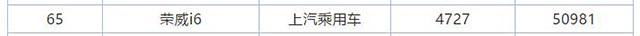 上汽变速器投诉,荣威i6维权结果怎么样了