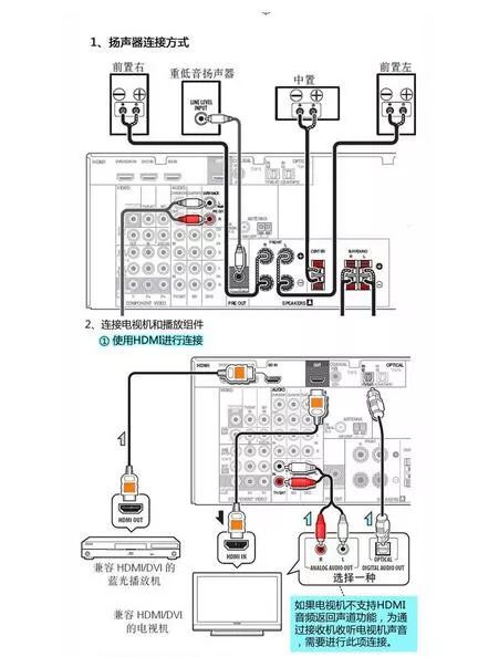 预算5万的家庭影院,4千预算的家庭影院