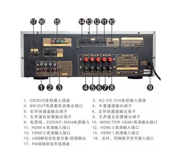 预算5万的家庭影院,4千预算的家庭影院