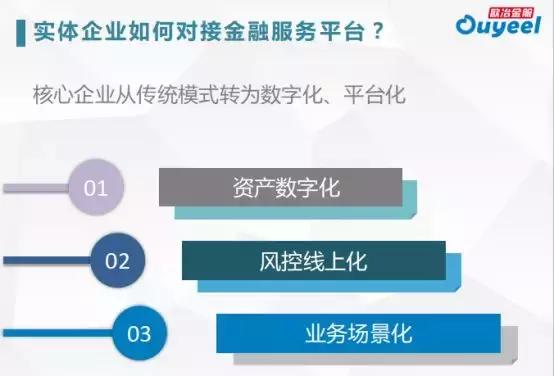 欧冶金融张志勇——教你打造产融结合、服务实体的供应链金融平台